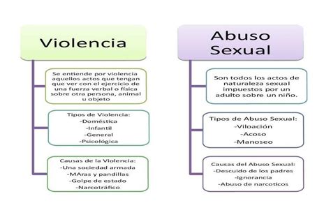 Esquema de riesgos de violencia y abuso en ciudades