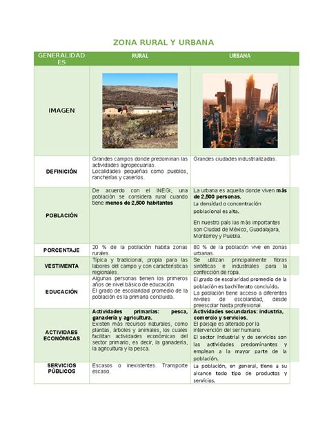 Diagrama definiciones y riesgos de zonas urbanas