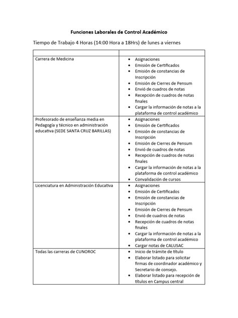 Esquema con las limitaciones en las funciones laborales para adultos mayores según el proyecto de ley