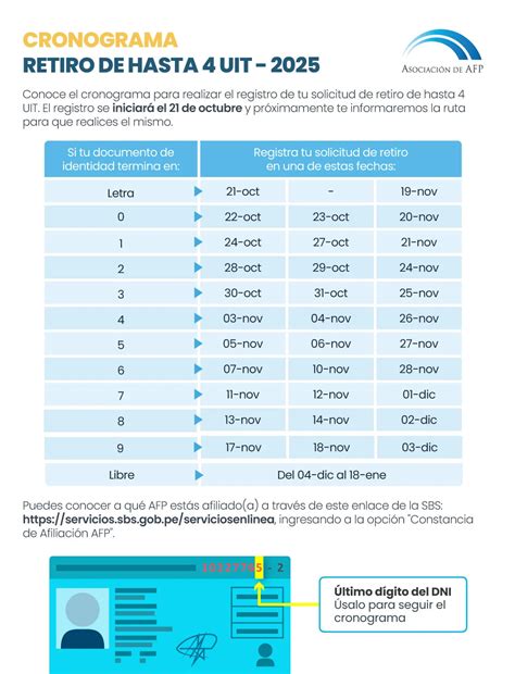 Esquema del sistema de AFP y flujo de fondos