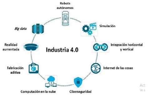 Esquema de las diferentes tecnologías de asistencia para el adulto mayor