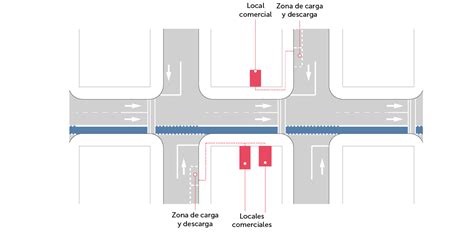 Representación gráfica de una zona de carga y descarga ubicada en una vía transversal, mostrando su accesibilidad desde la vía principal.