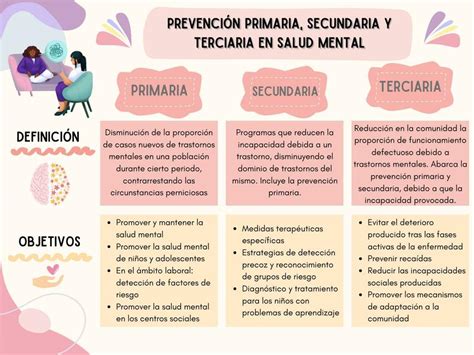 Esquema comparativo entre prevención primaria (pacientes sanos) y secundaria (pacientes con historial cardiovascular)