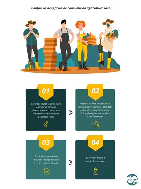 Infografía explicando los pilares y beneficios de la agricultura familiar