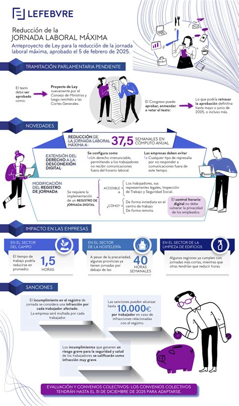 Infografía: Impacto del ingreso laboral en las Pensiones Básicas Solidarias