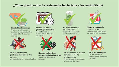 Esquema de las causas de la resistencia a los antimicrobianos
