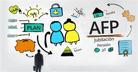 Esquema del proceso de afiliación a una AFP en Chile, incluyendo la elección o asignación