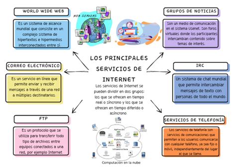 Infografía mostrando los diferentes servicios personalizados ofrecidos a los residentes.