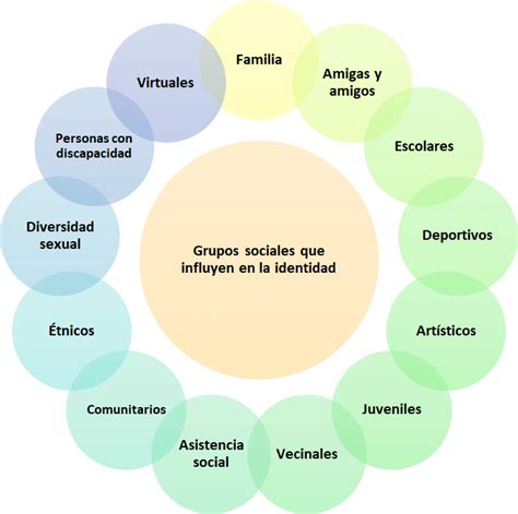 Esquema de los factores socioeconómicos que determinan la vulnerabilidad: desempleo, falta de acceso a servicios y redes sociales débiles.