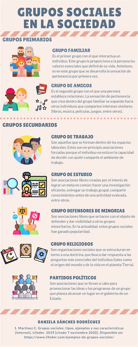 Infografía sobre los grupos sociales con mayor riesgo de exclusión y sus necesidades específicas.