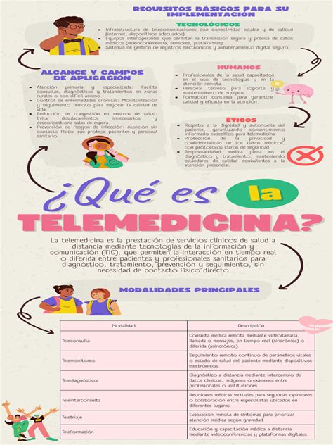 Infografía: Beneficios y modalidades de atención de Fonasa