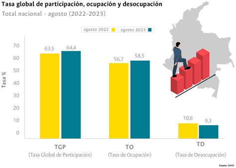Gráfico de barras: Tasa de ocupación de personas mayores por sexo en América Latina (2002 vs 2016)