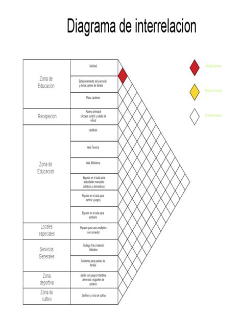 Diagrama: Interrelación entre sistemas de pensiones, empleo y vulnerabilidad de personas mayores