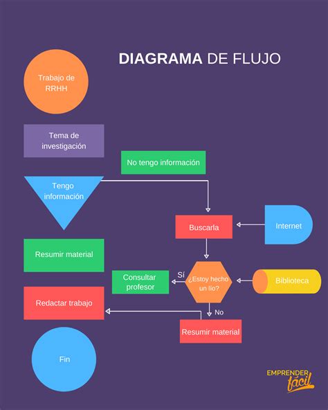 Infografía: Diagrama de flujo sobre el proceso de recuperación de deuda previsional