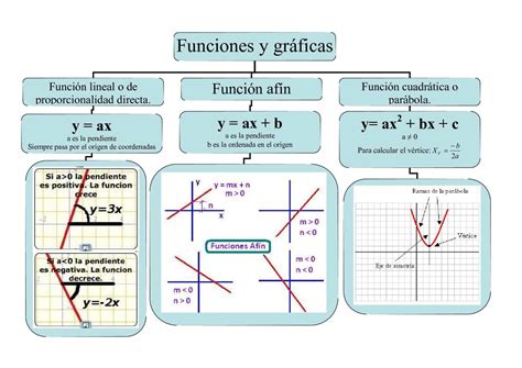 Esquema de las funciones y beneficios de una casa de acogida para ancianos