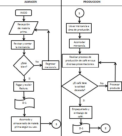 diagrama de flujo mostrando el proceso de acreditación de requisitos para la exención de cotización de salud
