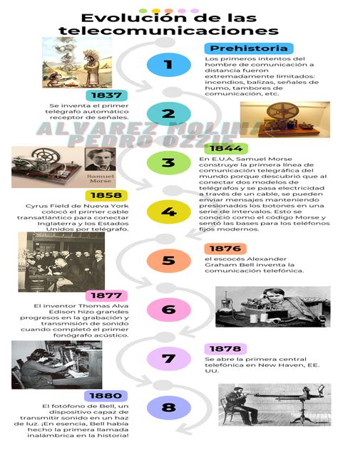 Infografía: evolución de las comisiones del SIS en Chile