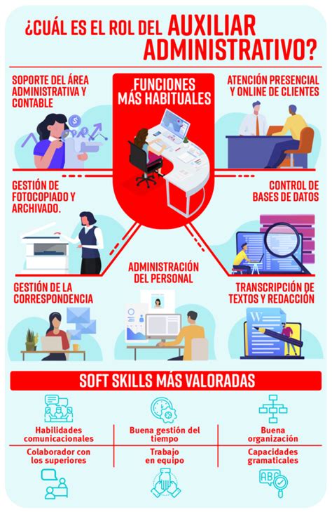 Infografía: Flujo de trabajo de un auxiliar administrativo AFP