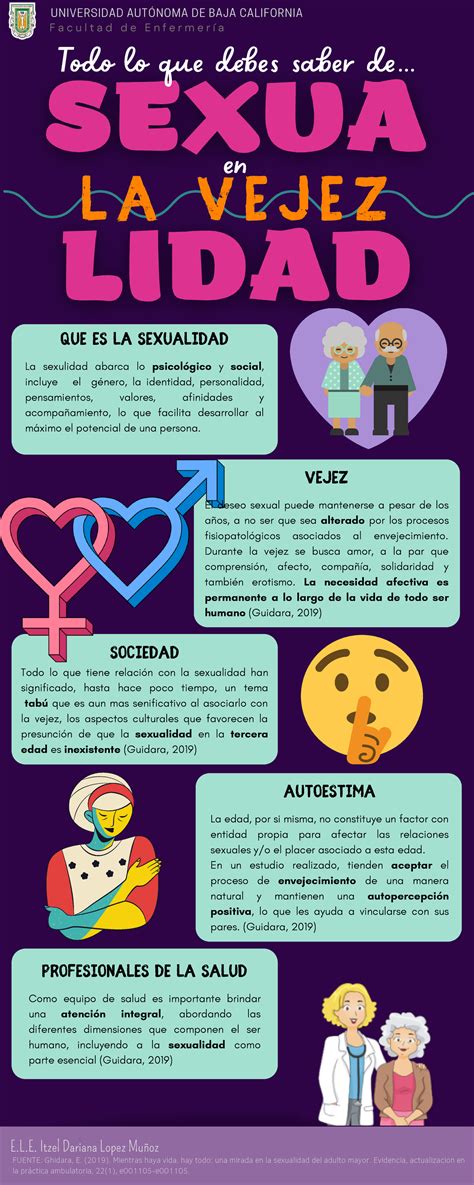 Influencia de la edad y el cuerpo en la sexualidad masculina