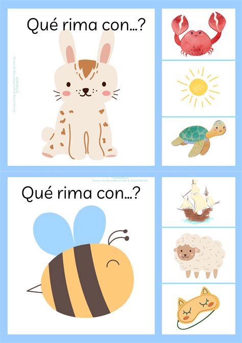 Esquema de las etapas de la conciencia fonológica (rima, sílaba, fonema) con ejemplos visuales