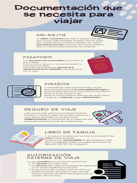 Documentación necesaria para pensionistas españoles en el extranjero