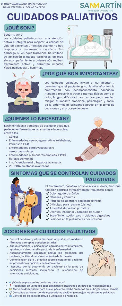 Infografía comparativa entre cuidados paliativos y cuidados terminales