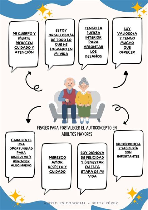 Infografía: Esferas de construcción del autoconcepto en el adulto mayor