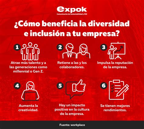 Gráfica de diversidad e inclusión en empresas