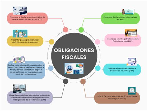 Mapa de incentivos fiscales y obligaciones en España para PcD