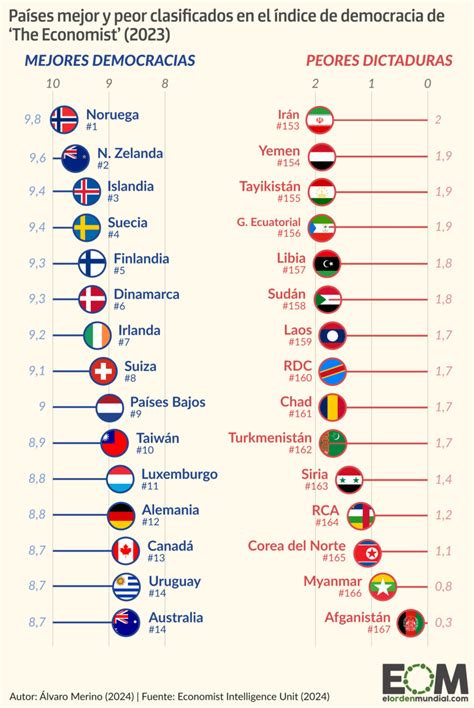 Mapa global destacando países con regímenes de jubilación judicial específicos