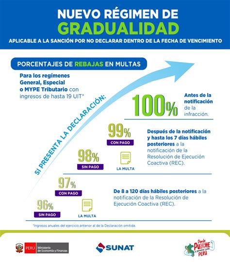 infografía sobre la gradualidad de los meses de cotización requeridos para mujeres según la Reforma de Pensiones