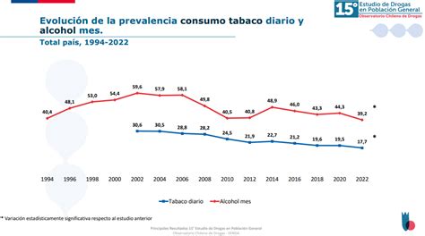 Gráfico comparativo de consumo de alcohol en jóvenes con y sin discapacidad intelectual
