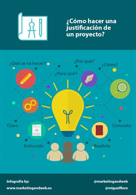 Infografía: Componentes clave de una justificación de investigación