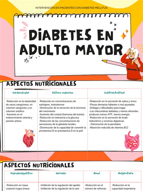 Infografía: Impacto de la diabetes en adultos mayores