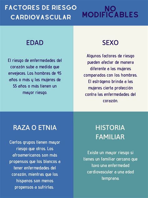 Infografía: Factores de riesgo modificables y no modificables del ACV