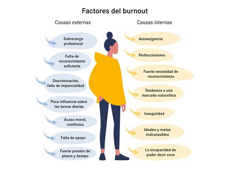Infografía: Factores clave que contribuyen al agotamiento de los fondos de pensiones (esperanza de vida, lagunas, cotizaciones insuficientes)