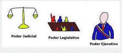 Gráfico explicando la separación de poderes en el sistema legal colombiano