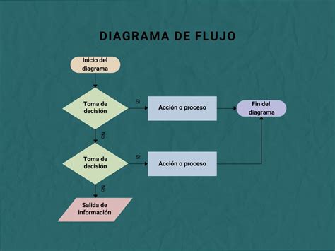 diagrama de flujo mostrando los pasos para la postulación al subsidio de discapacidad