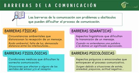 Esquema de las barreras a la inclusión y cómo superarlas