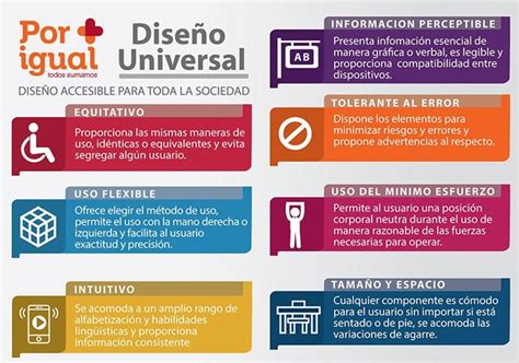 Infografía: Ejemplos de diseño universal y modificaciones para accesibilidad