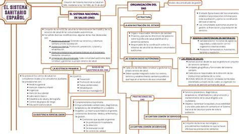 Gráfico de la estructura de una dupla socio-jurídica: abogado/a + trabajador/a social