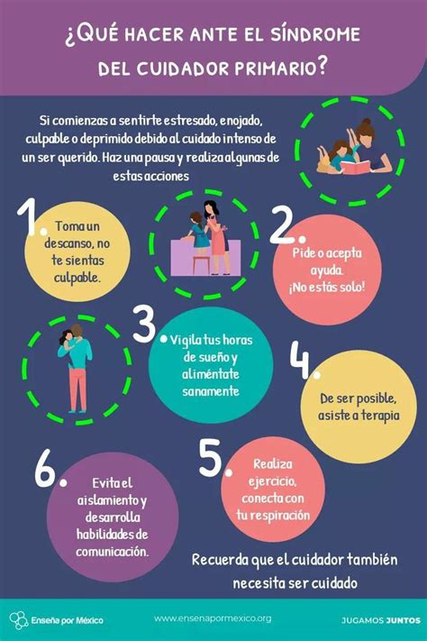 Infografía detallando los síntomas del síndrome del cuidador.