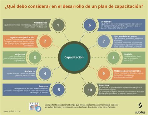 Esquema de un programa de capacitación para cuidadores de adultos mayores