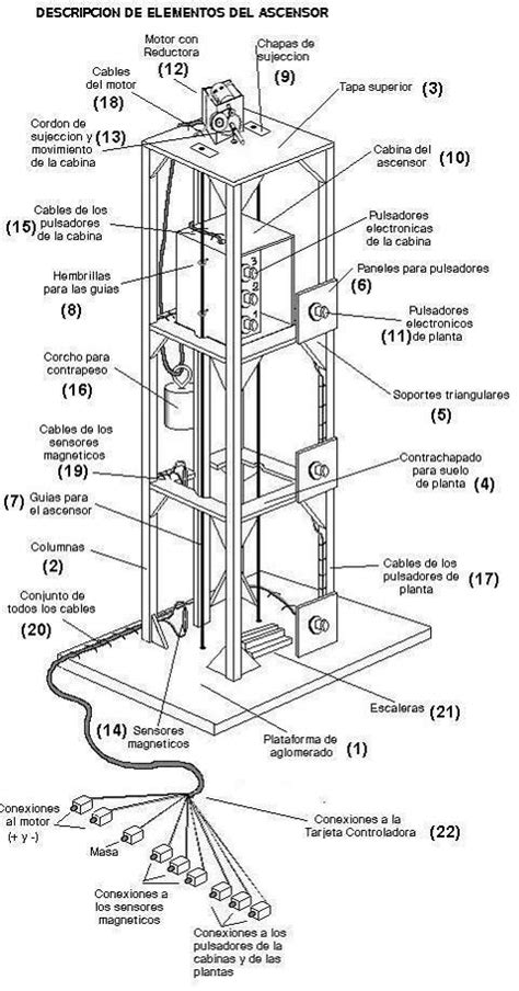 Diagrama: Funcionamiento de un elevador de inodoro