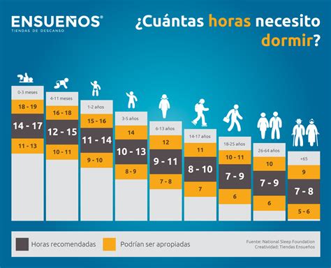 infografía de horas de sueño recomendadas por edad