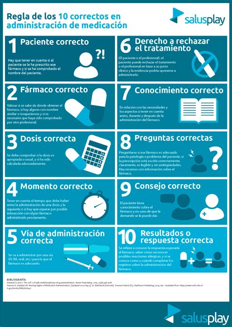 Infografía mostrando el ciclo de la medicación, desde la administración hasta el monitoreo de los efectos en personas mayores.