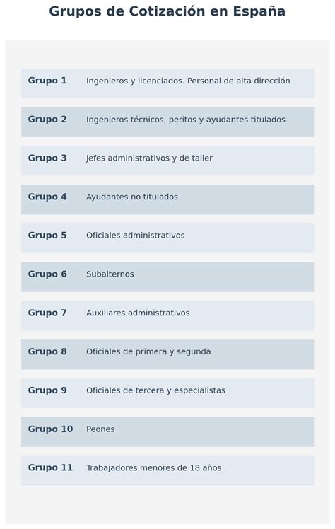 Esquema de las fuentes de cotización y su destino en el sistema de AFP chileno