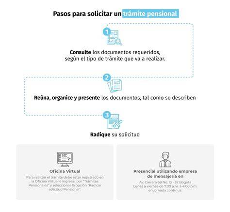 Infografía sobre el proceso de solicitud de pensión en AFP y pasos clave