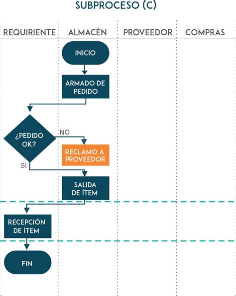 Diagrama de flujo del proceso de asesoría previsional