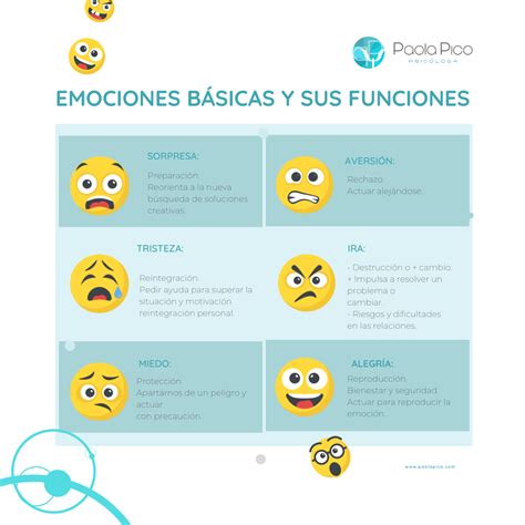 Infografía: Las emociones básicas y su función
